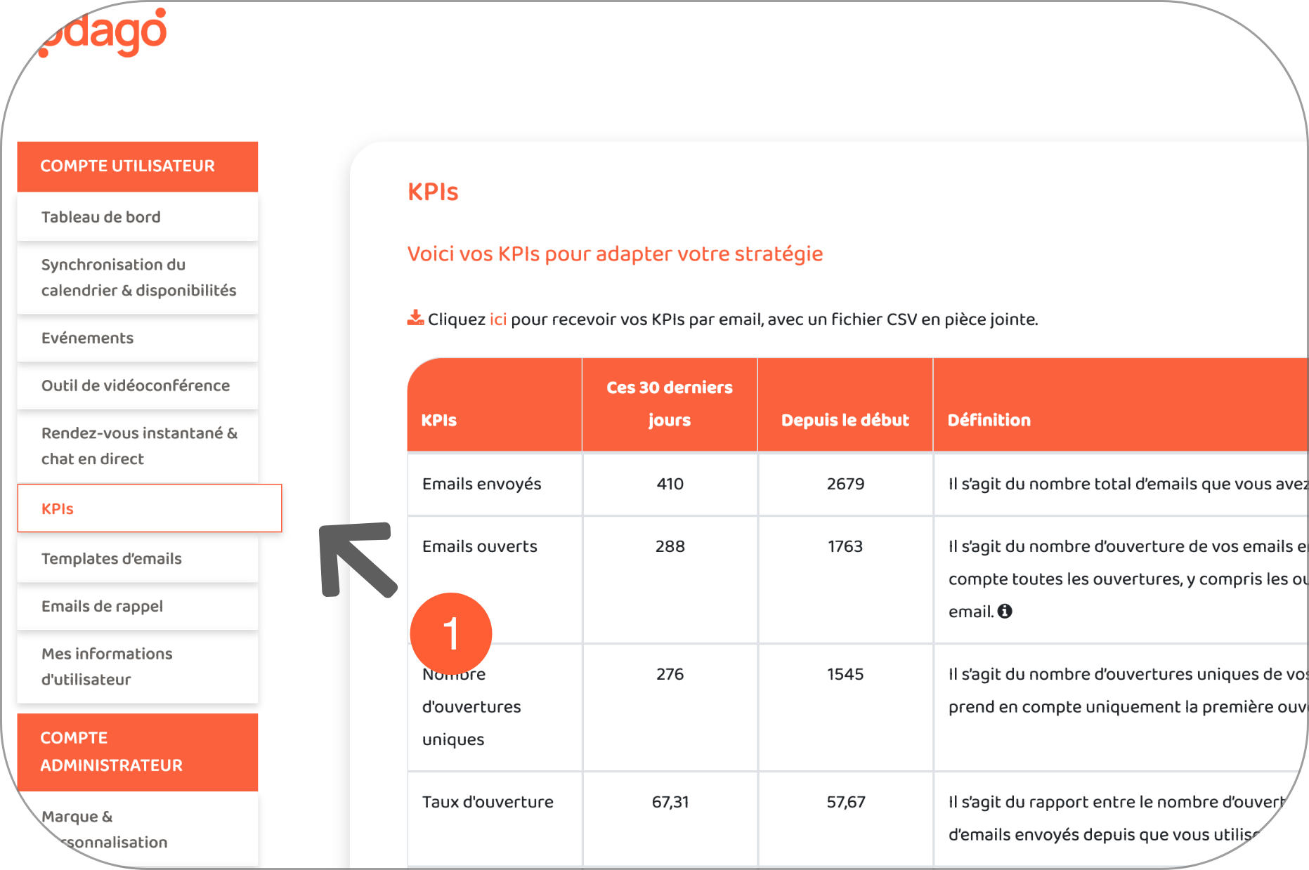 1- Personal KPIs