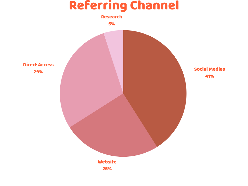 Referring Channel
