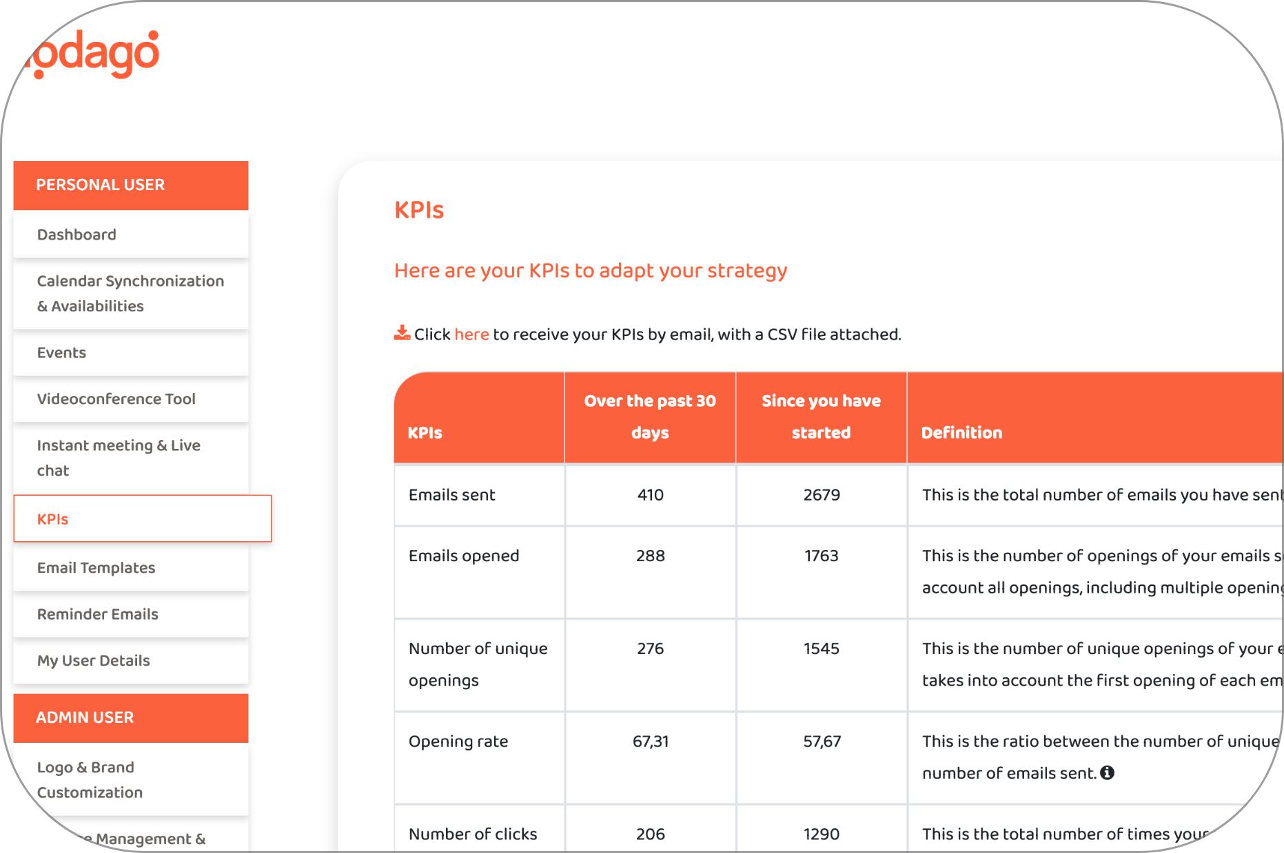 Scheduling software - KPIS