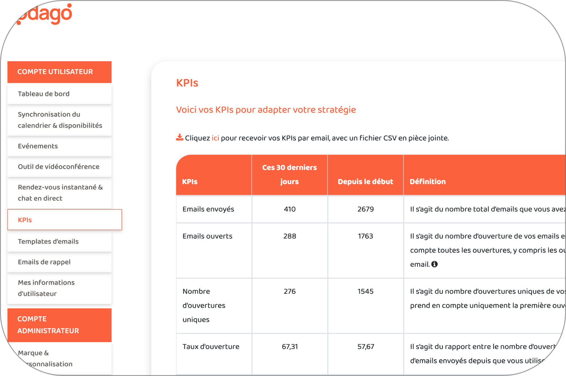 Scheduling software - KPIS